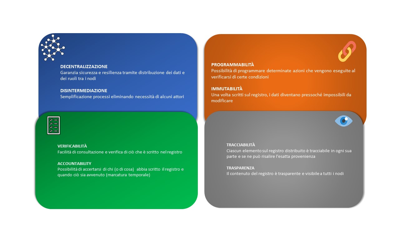 Figura 1 - Caratteristiche chiave delle blockchain
