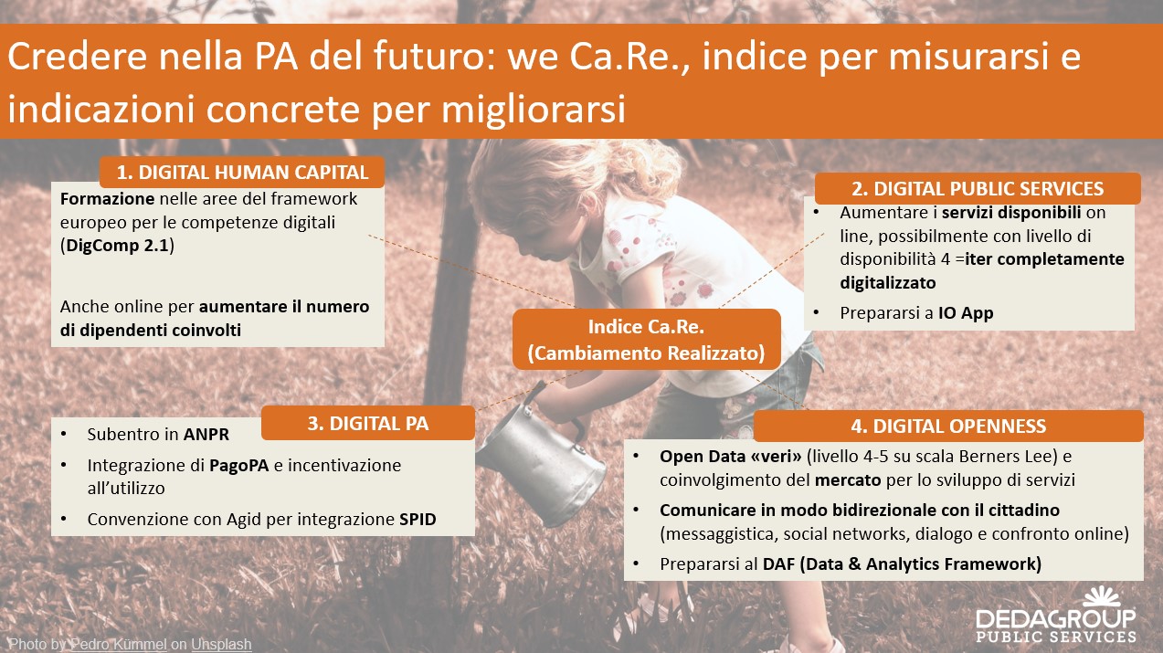 Immagine Indice Ca.Re. Dedagroup